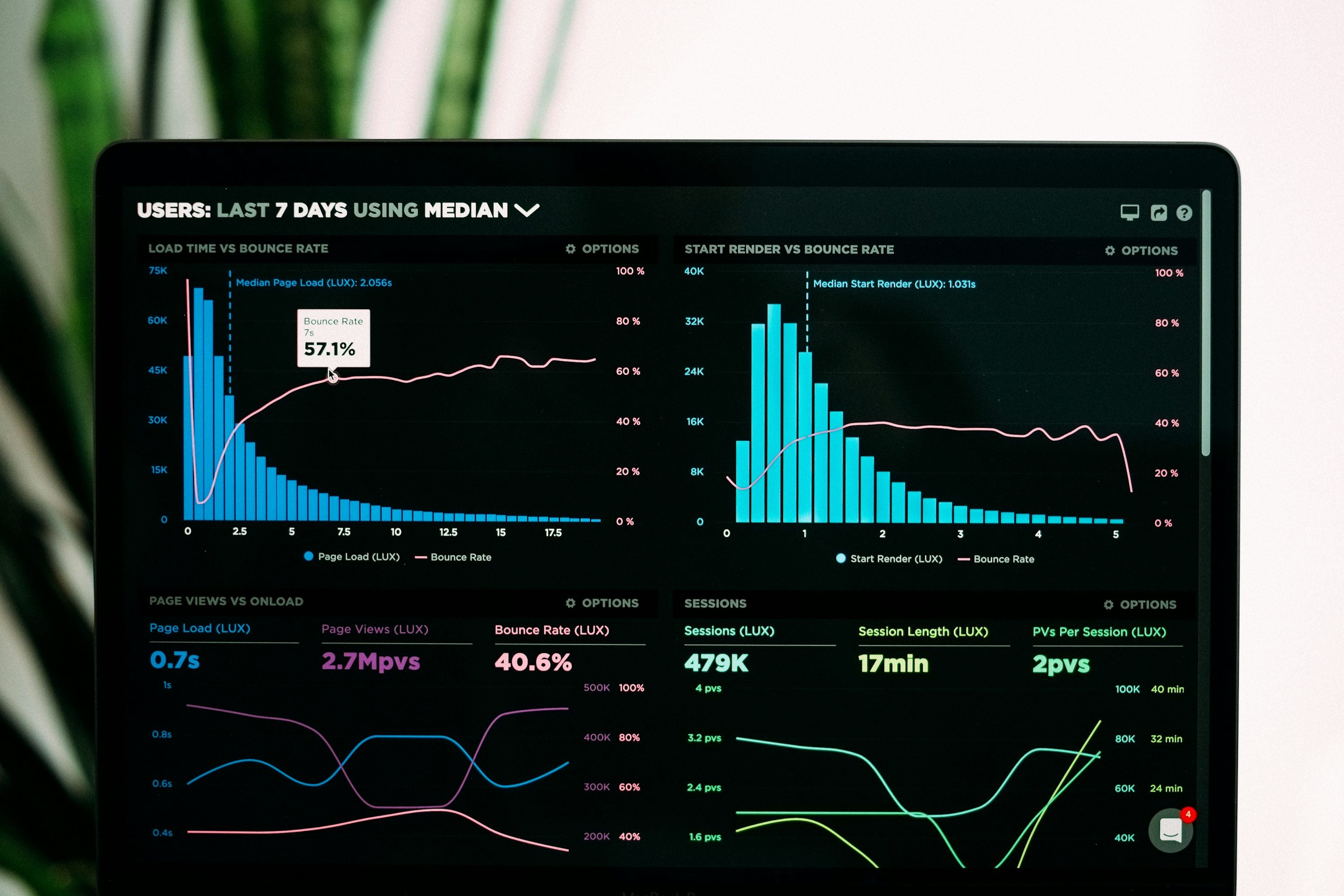 Visuel d'analyse de données avec graphiques et interface numérique, symbolisant l'extraction et l'interprétation des émotions dans les avis clients